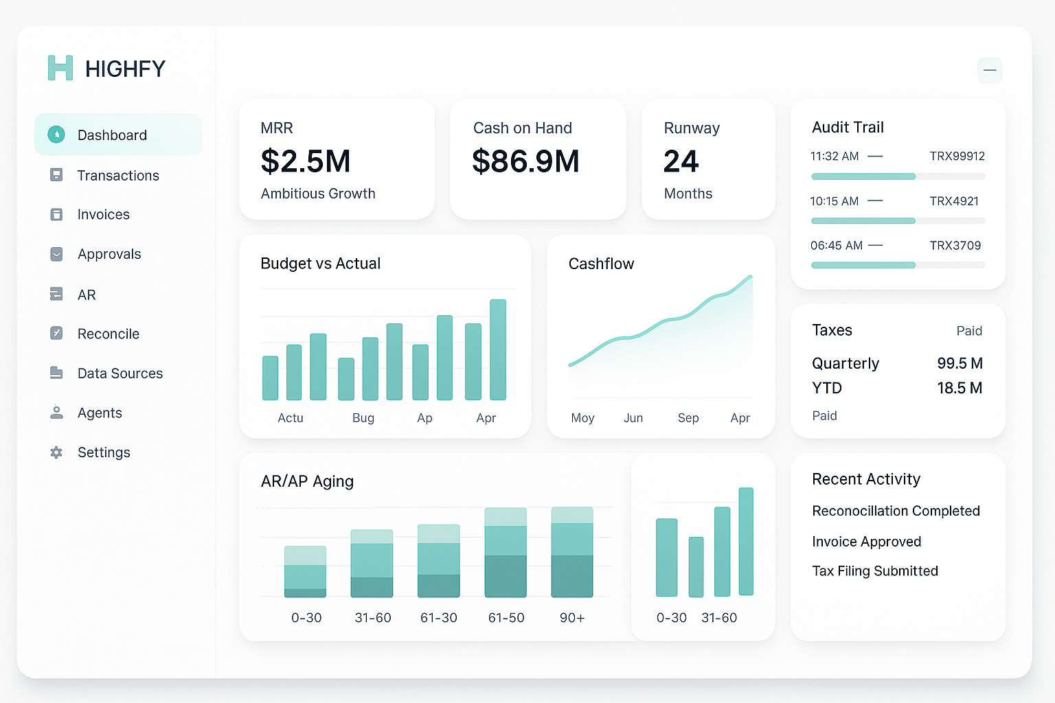 Highfy Finance Automation Platform - Complete Dashboard Overview